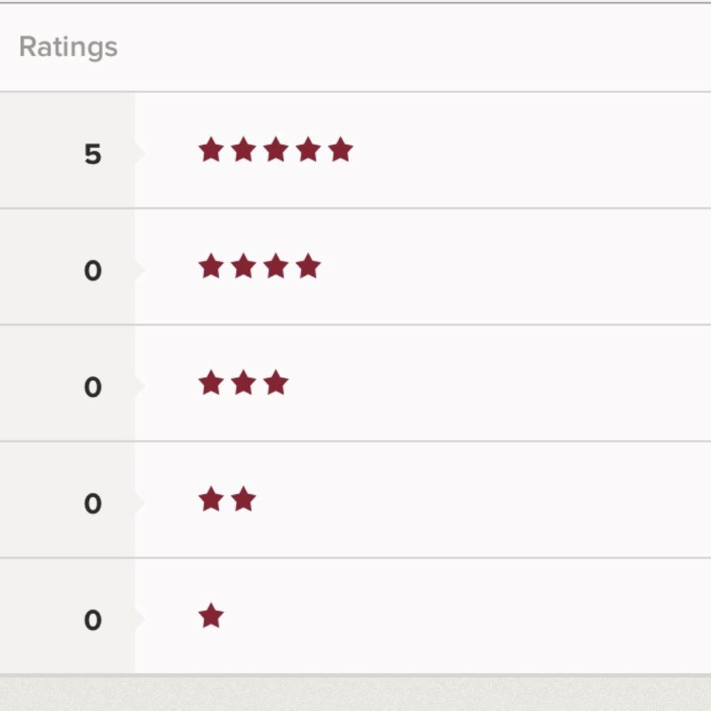 REVIEWS :)